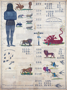 Millerite Chronological Chart – 19th Century Religious Print Predicting the 1843 End Times Historical Representation of Apocalyptic Thought Adventist Movement and Early American Religious History