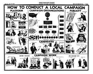 How To Conduct A Local Political Campaign – Vintage Civic Engagement Poster Offering Instructions on Grassroots Political Strategy and Community Organizing in Mid-20th Century America
