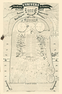 1853 Chart of Existence – Victorian-Era Philosophical Diagram Depicting the Spiritual and Moral Journey of Humanity Enlightenment Ideals and Christian Cosmology in Symbolic Form