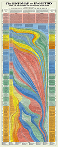 Histomap of Evolution – Visual Timeline Charting 4 Billion Years of Life on Earth from Single-Celled Organisms to Modern Biodiversity