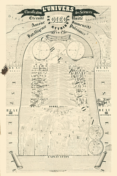 1853 Chart of Existence – Victorian-Era Philosophical Diagram Depicting the Spiritual and Moral Journey of Humanity Enlightenment Ideals and Christian Cosmology in Symbolic Form by History In Your Home