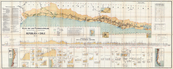 1914 Railroad Map of Chile – Early 20th Century Detailed Map Showing Major Railroad Lines Cities Mining Regions Ports and Geographic Features Across Chile by History In Your Home