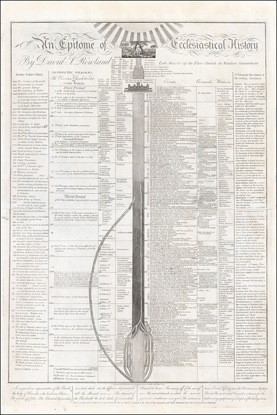 1806 Timeline of Ecclesiastical and Biblical History Depicting Key Events from Creation Through Church History in a Rare Early 19th Century Religious Chart by History In Your Home