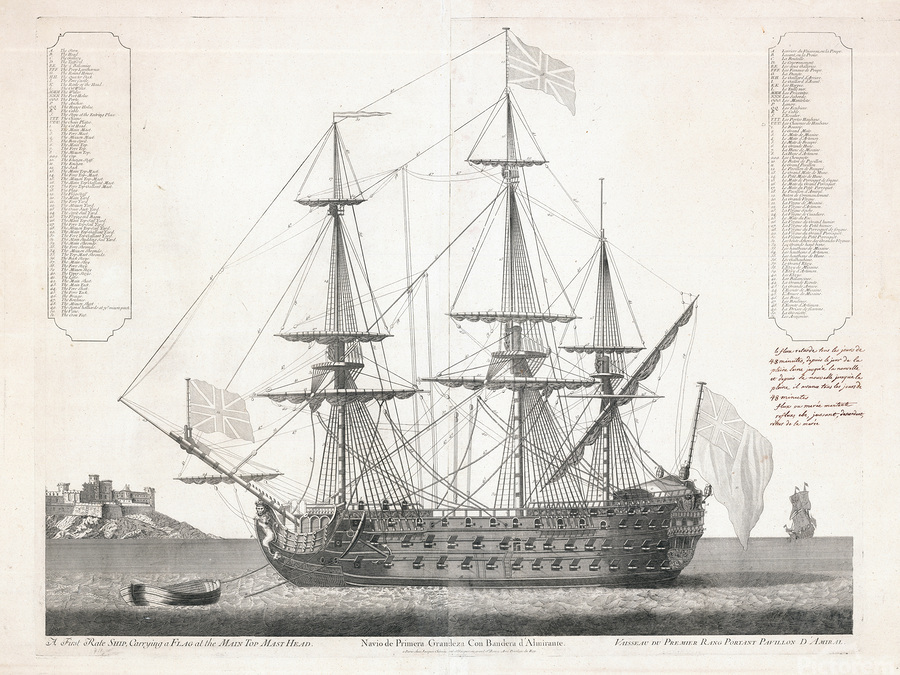 Diagram of an 18th Century First-Rate Ship of the Line Showing Sail ...