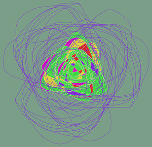 Colourfulness Pizza