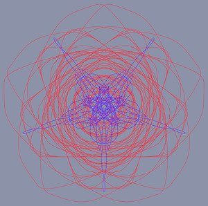 celestial paths
