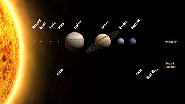 Planets of the Solar System Print