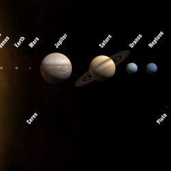Planets of the Solar System