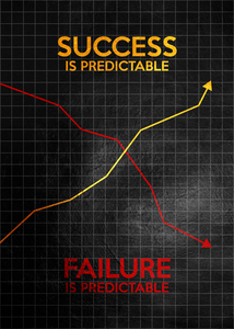 Failure and Success Are Predictable Motivational Wall Art