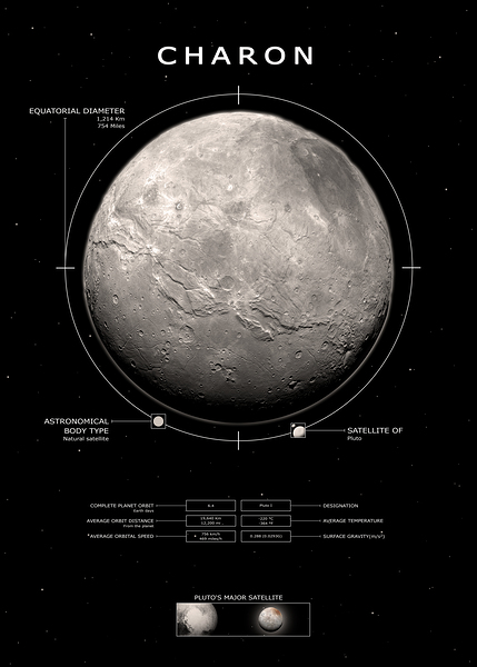 Charon Print