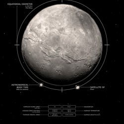 Charon