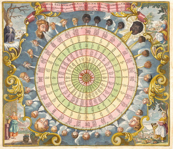 astrology 7 Print