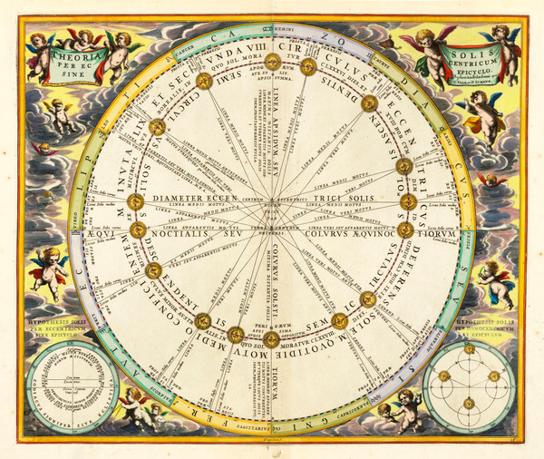 astrology 8 Print