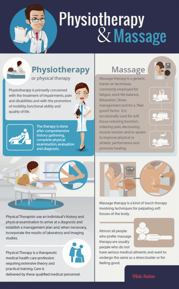 Benefits of Massage Print