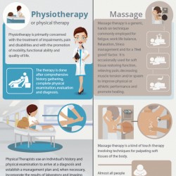 Benefits of Massage