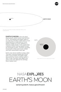 Moon Infographic NASA Poster