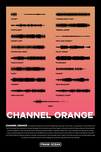Channel Orange Frank Ocean Album Print