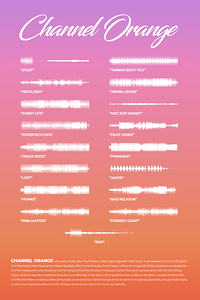 Channel Orange Frank Ocean Album Print