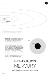 Mercury Infographic NASA Poster