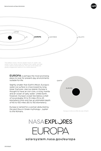 Europa Infographic NASA Poster