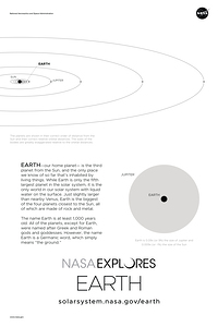 Earth NASA Poster