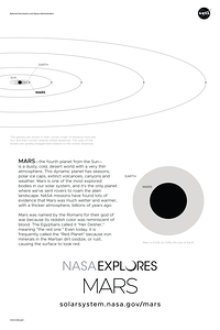 Mars NASA Poster