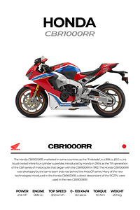 Honda CBR1000RR