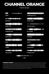 Channel Orange Frank Ocean Album Print