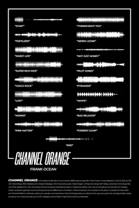 Channel Orange Frank Ocean Album Print