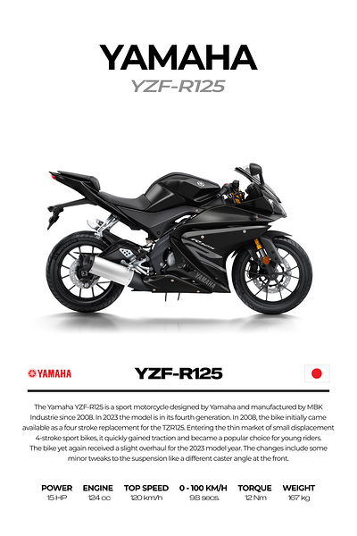 Yamaha YZF R125