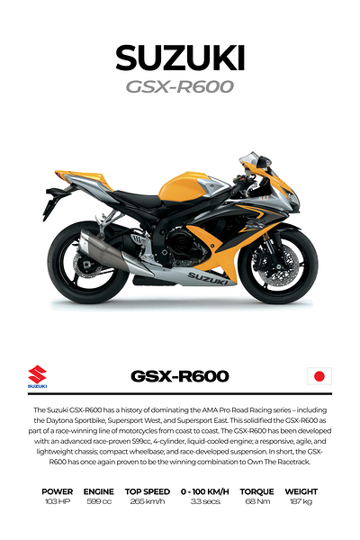 Suzuki GSX R600R Print