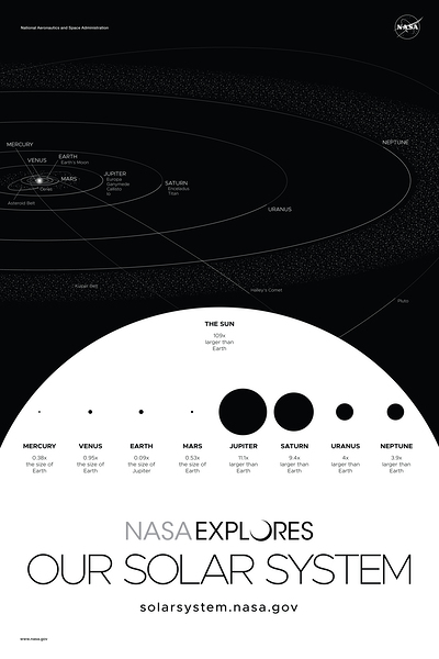 Solar System NASA Poster by Conceptual Photography