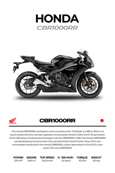 Honda CBR1000RR2