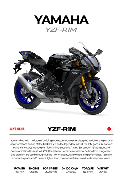 Yamaha YZF R1M5 Print