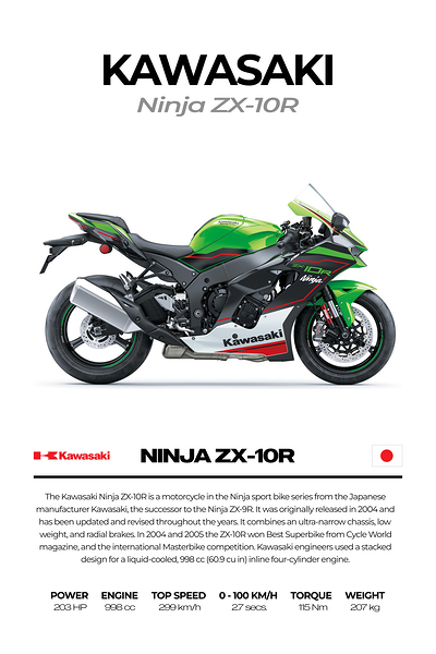 Kawasaki Ninja ZX 10R2