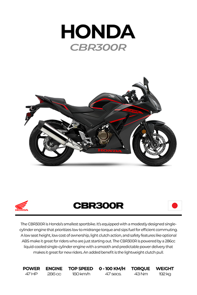 Honda CBR300R
