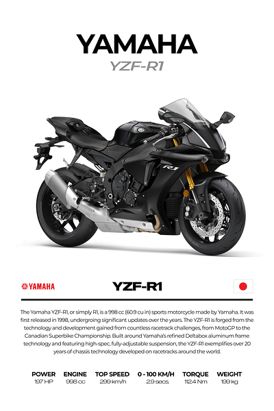 Yamaha YZF R15 Print