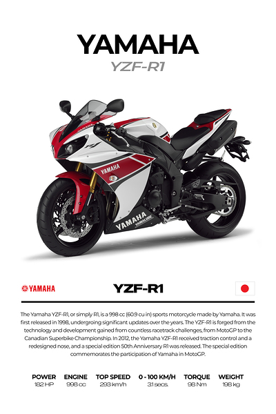 Yamaha R1 20122