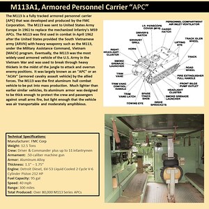 M113 APC Sign