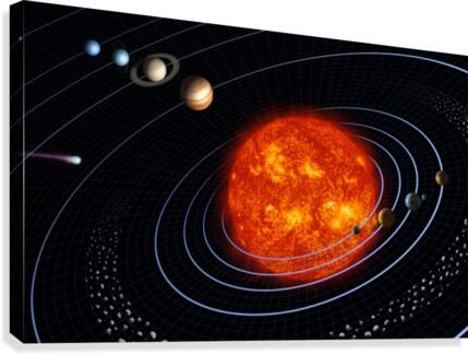 Solar System Canvas Print