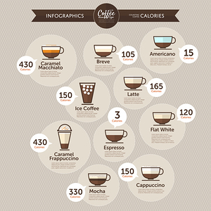 Infographics coffee