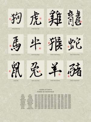 Zodiac chinois Chineese zodiac