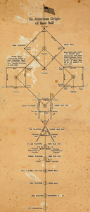 1870 American Origins of Baseball Diagram