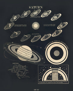 1850 saturn art