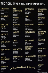 GEM STONES & THEIR MEANINGS 