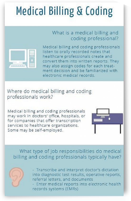 Infographic-Transwise by Jillian Wyatt