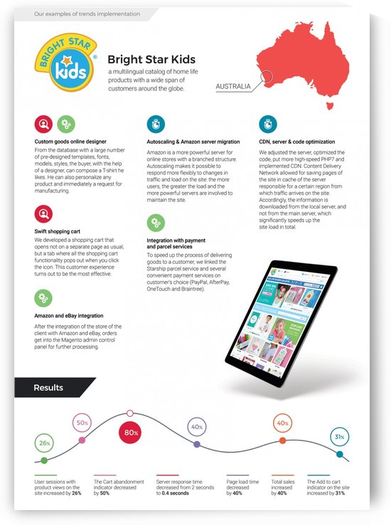 Experience  by Vladimir Polyakov