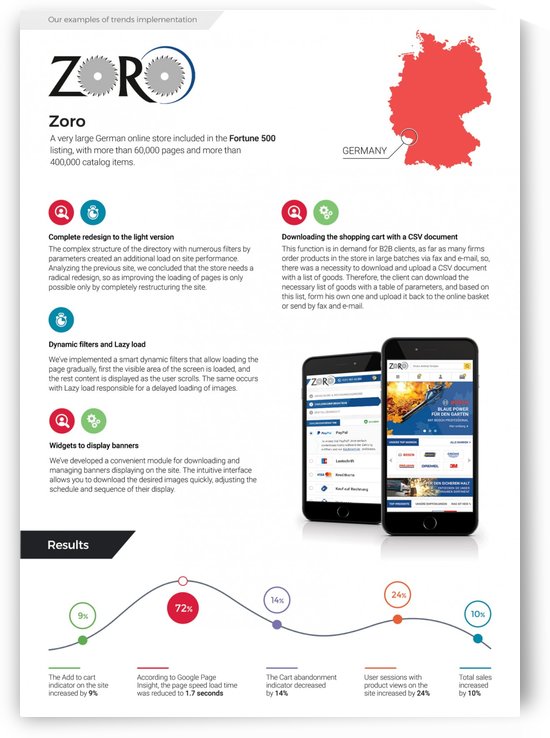 Onilab_Ecommerce_Trends 4 by Vladimir Polyakov