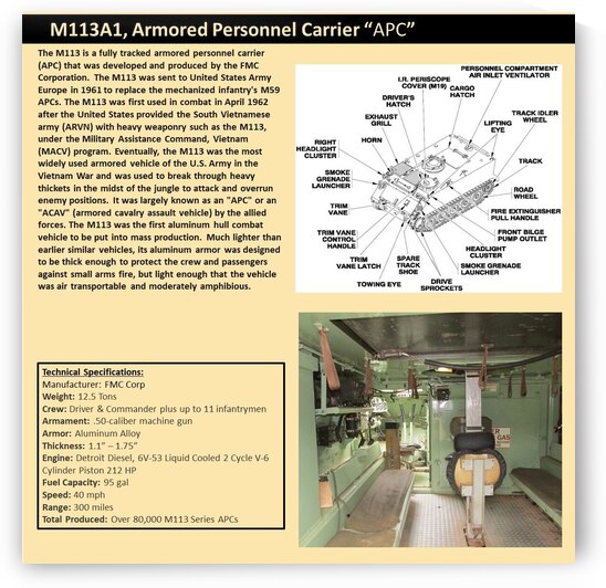 M113 APC Sign by Red River Valley Veterans Memorial Museum