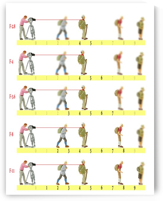 how to use diafragm on the camera by Chris Willemsen